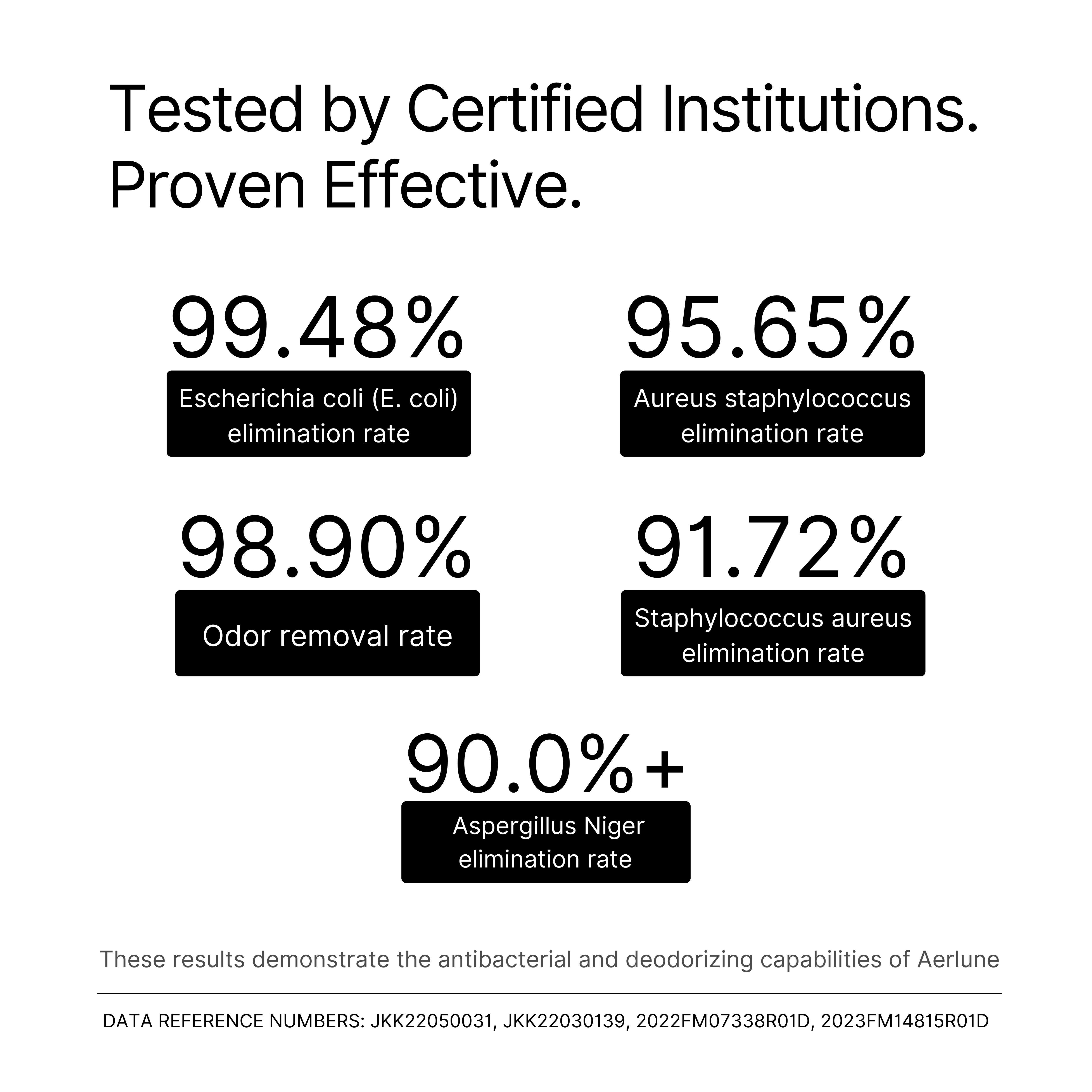 The New 2025 Aerlune