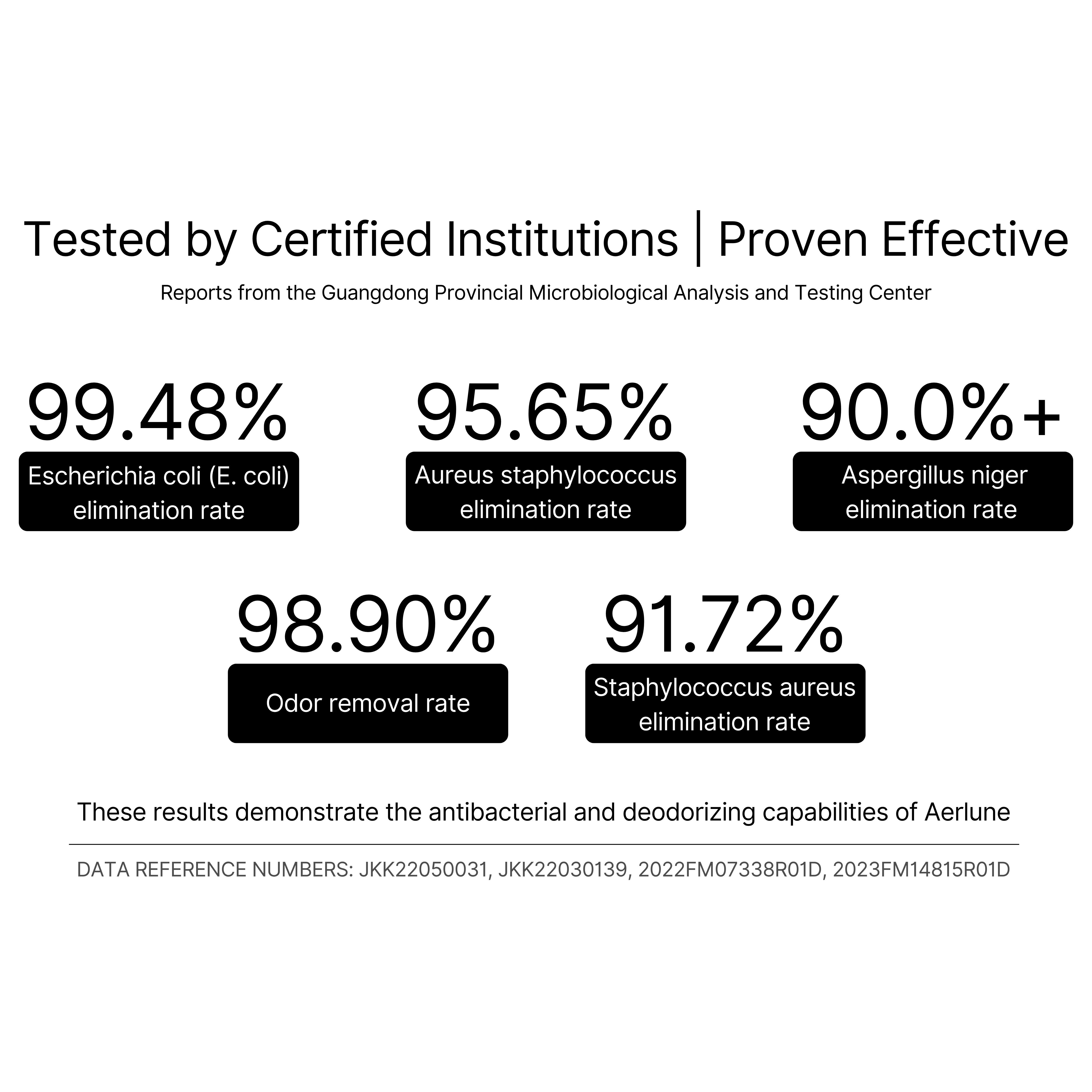 Aerlune — Lasting Protection
