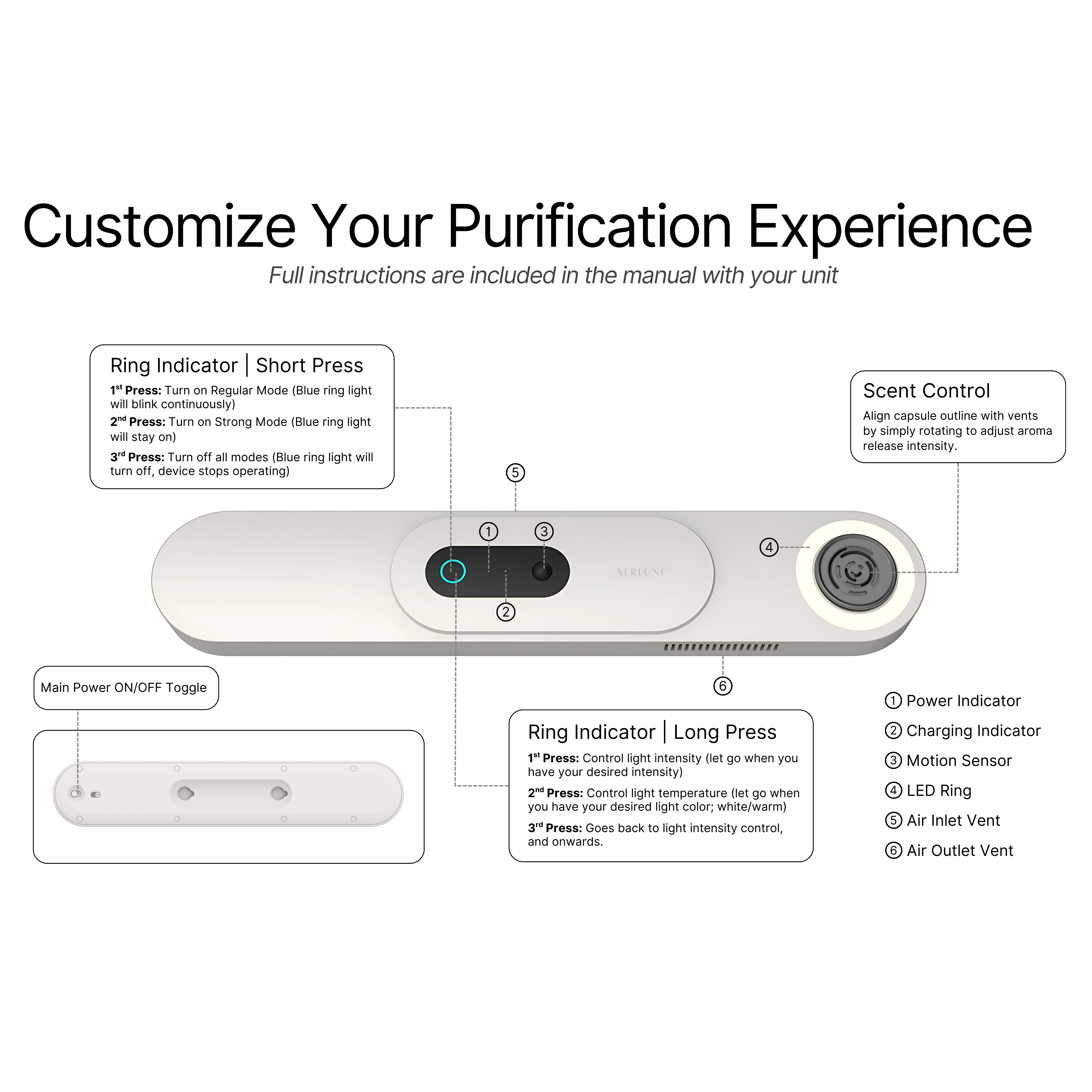 The New 2025 Aerlune