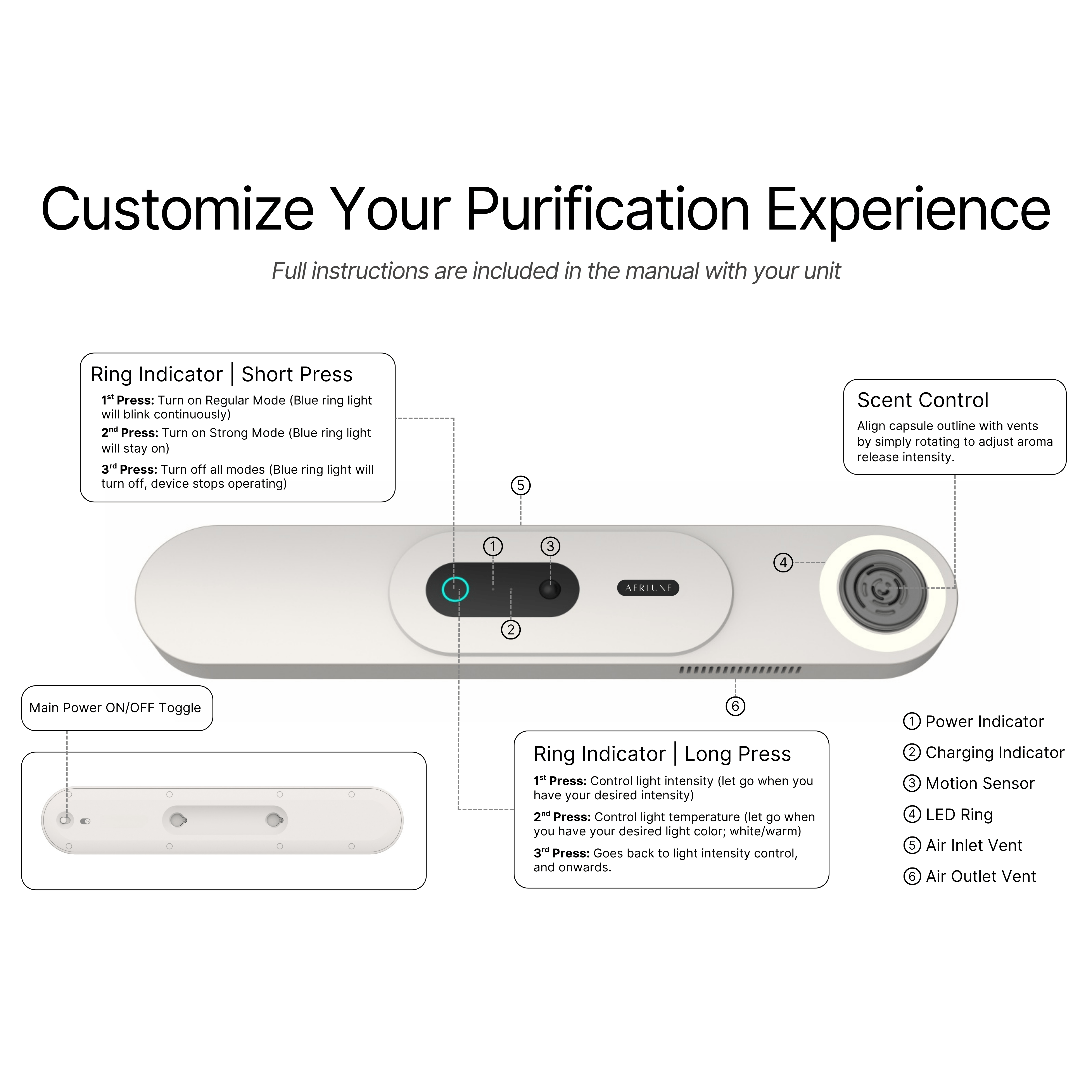 Aerlune — Lasting Protection